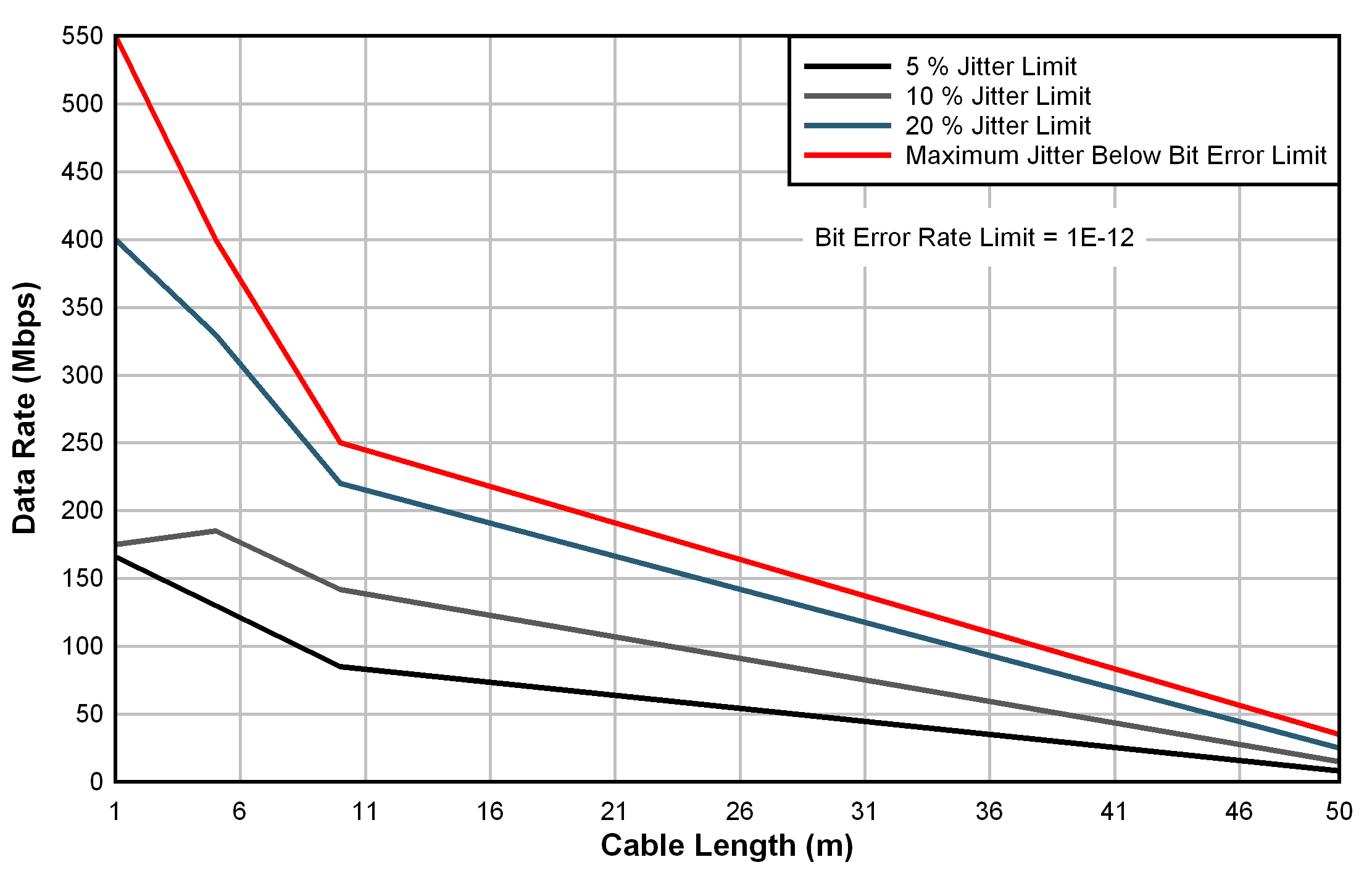 DSLVDS1001 Single LVDS App Curve.png